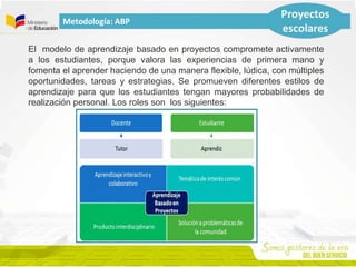 El modelo de aprendizaje basado en proyectos compromete activamente
a los estudiantes, porque valora las experiencias de primera mano y
fomenta el aprender haciendo de una manera flexible, lúdica, con múltiples
oportunidades, tareas y estrategias. Se promueven diferentes estilos de
aprendizaje para que los estudiantes tengan mayores probabilidades de
realización personal. Los roles son los siguientes:
 