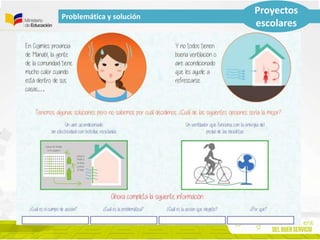 Problemática y solución
Proyectos
escolares
 