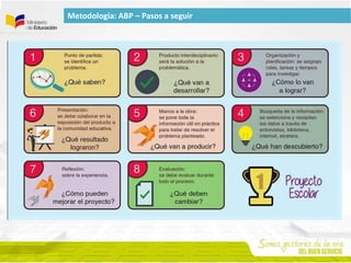 Metodología: ABP – Pasos a seguir
 