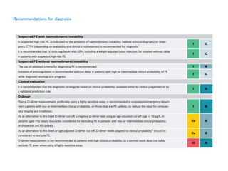 Recommendations for diagnosis
 