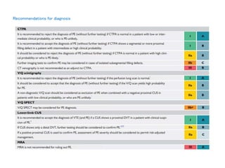 Recommendations for diagnosis
 