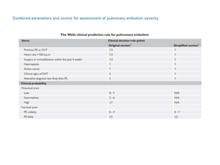 Combined parameters and scores for assessment of pulmonary embolism severity
 