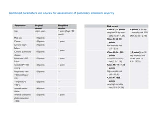 Combined parameters and scores for assessment of pulmonary embolism severity
 