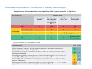 Combined parameters and scores for assessment of pulmonary embolism severity
 