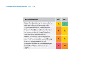 Changes in recommendations 2014 - 19
 