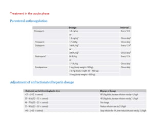 Treatment in the acute phase
Parenteral anticoagulation
Adjustment of unfractionated heparin dosage
 