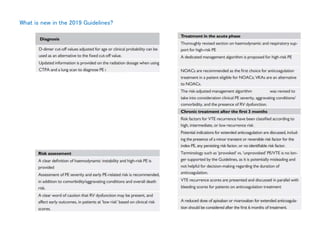 What is new in the 2019 Guidelines?
 