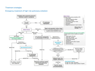Treatment strategies
Emergency treatment of high-risk pulmonary embolism
 