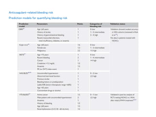 Anticoagulant-related bleeding risk
Prediction models for quantifying bleeding risk
 