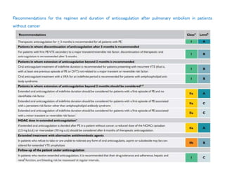 Recommendations for the regimen and duration of anticoagulation after pulmonary embolism in patients
without cancer
 
