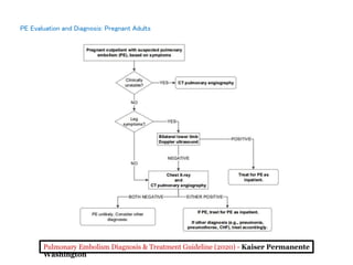 PE Evaluation and Diagnosis: Pregnant Adults
Pulmonary Embolism Diagnosis & Treatment Guideline (2020) - Kaiser Permanente
Washington
 