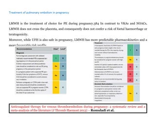 Treatment of pulmonary embolism in pregnancy
LMWH is the treatment of choice for PE during pregnancy.384 In contrast to VKAs and NOACs,
LMWH does not cross the placenta, and consequently does not confer a risk of foetal haemorrhage or
teratogenicity.
Moreover, while UFH is also safe in pregnancy, LMWH has more predictable pharmacokinetics and a
more favourable risk profile.
Anticoagulant therapy for venous thromboembolism during pregnancy: a systematic review and a
meta-analysis of the literature (J Thromb Haemost 2013) – Romuladi et al.
 