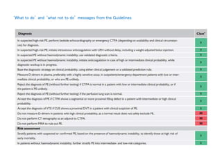 ‘What to do’ and ‘what not to do’ messages from the Guidelines
 