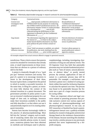 6 Views from Academia, Industry, Regulatory Agencies, and the Legal System
104
­
nonobvious. These criteria ensure that patents
cannot be awarded for inventions that already
exist, or small improvements on those inven-
tions that are obvious to a person of ordinary
skill in the field.
A patent is classically thought of as a “quid
pro quo” between inventors and society. The
goal of a patent is to encourage inventors to
invest in the development of their ideas,
because it gives them a competition-­
free period
in which to market a successful invention. At
the same time, in filing for a patent, an inven-
tor must fully disclose the content of the
claimed invention in a patent document. The
government provides its police power to pro-
tect an inventor’s intellectual property for a set
length of time and, in exchange, inventors
make their inventions available to the public
and fully describes it, so that others can use it
and potentially improve on it in creating subse-
quent innovation.
Patents have become increasingly visible in
the practice of pharmacoepidemiology. Most
fall into the “process” category, such as meth-
ods of analyzing claims data and comparing
outcomes to identify adverse events. In recent
years, numerous patents have been obtained
on methods and techniques used in pharma-
coepidemiology, including investigating char-
acteristics of drug use and adverse events. The
US Supreme Court has held that patentable
processes may not include fundamental princi-
ples such as “laws of nature, natural phenom-
ena, or abstract ideas,” or purely mental
process. By contrast, applications of laws of
nature to a particular process may still be
patentable. For example, a well-­
known case
involved a patent over a method of curing syn-
thetic rubber that used the Arrhenius Equation
to calculate the optimal cure time. The process
was found to be patentable because the for-
mula was a part of a larger inventive process
for curing rubber.
There are important ethical and legal con-
cerns related to patenting processes that pro-
vide exclusive control over various aspects of
the conduct of pharmacoepidemiology and
pharmacovigilance research. In one case, an
HIV researcher at Stanford has faced a patent-­
infringement lawsuit over a publicly-­
available
database he created to help guide antiretroviral
therapy based on the resistance characteristics
of the disease, because searching this database
may involve a similar process to one previously
patented (but never implemented) by a for-­
profit company.
Table 6.2 Potentially objectionable language in research contracts for pharmacoepidemiologists.
Category Contractual terms Critique
Control over
investigator work
product
“____ shall provide confidential information to
CONSULTANT for the purpose of conducting
the CONSULTANT’S professional services. All
information whether written or verbal provided
by, or developed for ______, and all data
collected during the performance of this
Agreement is deemed to be the Confidential
Information of ______.”
Broad definition of
“confidential information”
seems to cover all information.
Researcher’s work product
becomes sponsor’s confidential
information.
Gag clauses “No information regarding this Agreement or
the interest of ____ or Client in the subject
matter hereof shall be disclosed to any third
party without the prior written consent of
_____”
Prevents disclosure of existence
of the contract as a financial
source in publication.
Opportunity to
influence outcome
Client “shall not present or publish, nor submit
for publication, any work resulting from the
Services without _____ prior written approval.”
Contract allows sponsor to
quash publication unless it
approves analyses.
All examples adapted from actual contracts offered to engage in sponsored research.
 