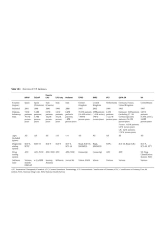Table 10.1 Overview of EHR databases.
BIFAP SIDIAP
Caserta
LHU LPD Italy Pedianet CPRD IMRD IPCI IQVIA DA VA
Country
(region)
Spain Spain
(Catalonia)
Italy
(Caserta)
Italy Italy United
Kingdom
United
Kingdom
Netherlands Germany, France,
United Kingdom
United States
Initiated 2001 2006 2000 1998 2000 1987 2002 1989 1992 1997
Patients,
follow-­
up
time
7.9M
patients;
49.7M
person-­
years
5.6M
patients;
5.7M
person-
­
years
0.9M
patients,
10.2M
person-­
years
1.6M
patients;
19.2M
person-­
years
0.4M
pediatric
patients;
1.8M
person-­
years
59.5M patients
(16.4M active);
400M
person-­
years
19M patients
(3.0M active);
90M
person-­
years
2.4M
patients;
12.1M
person-­
years
Germany: 34M patients
(including 17.2M
German specialty
patients); 54.5M
person-­
years
France: 10.5M patients;
6.0M person-­
years
UK: 4.2M patients;
17.9M person-­
years
14.5M
patients
(6.4M active);
168M
person-­
years
Ages
included
(years)
All All All 15 16 All All All All All
Diagnostic
coding
system
ICD-­
9,
ICPC
ICD-­
10 ICD-­
9 ICD-­
9 ICD-­
9,
ICD-­
10
Read, ICD-­
10,
SNOMED
Read,
SNOMED
ICPC ICD-­
10, Read (UK) ICD-­
9,
ICD-­
10, CPT
Drug
coding
system
ATC ATC, NDC ATC, NDC ATC ATC, NDC Gemscript Gemscript ATC ATC VA Drug
Classification
System, NDC
Software
used
Various,
mainly
OMI-­
AP
e-­
CAPTM Saniarp,
Arianna
Millewin Junior Bit Vision, EMIS Vision Various Various Various
ATC, Anatomical Therapeutic Chemical; CPT, Current Procedural Terminology; ICD, International Classification of Diseases; ICPC, Classification of Primary Care; M,
million; NDC, National Drug Code; NHS, National Health Service.
 