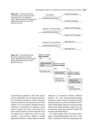 Pharmacoepidemiology & pharmacoeconomics