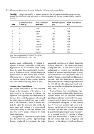 Pharmacoepidemiology & pharmacoeconomics