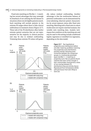 Pharmacoepidemiology & pharmacoeconomics