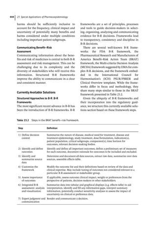 Pharmacoepidemiology & pharmacoeconomics