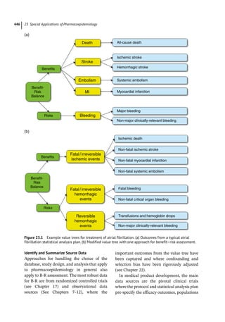 Pharmacoepidemiology & pharmacoeconomics