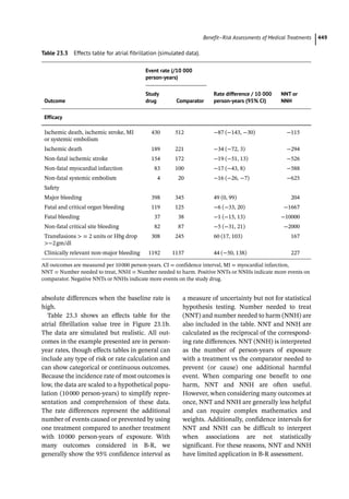 Pharmacoepidemiology & pharmacoeconomics