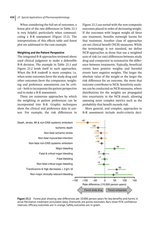 Pharmacoepidemiology & pharmacoeconomics