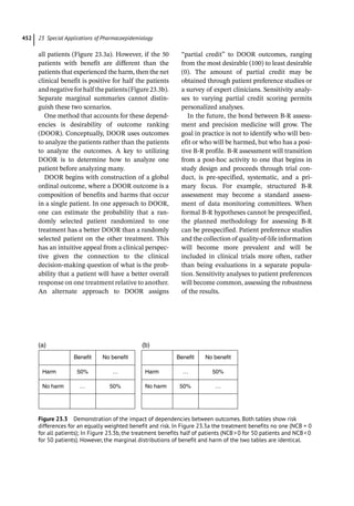 Pharmacoepidemiology & pharmacoeconomics