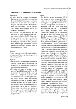 Pharmacoepidemiology & pharmacoeconomics