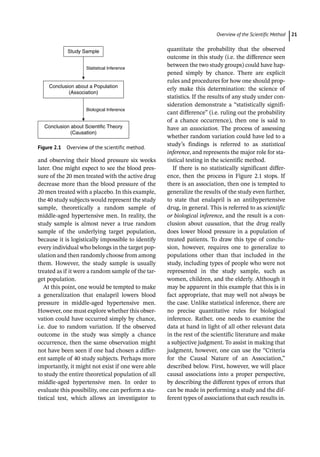 ­Overview of the Scientific Metho﻿ 21
and observing their blood pressure six weeks
later. One might expect to see the blood pres-
sure of the 20 men treated with the active drug
decrease more than the blood pressure of the
20 men treated with a placebo. In this example,
the 40 study subjects would represent the study
sample, theoretically a random sample of
middle-­
aged hypertensive men. In reality, the
study sample is almost never a true random
sample of the underlying target population,
because it is logistically impossible to identify
every individual who belongs in the target pop-
ulation and then randomly choose from among
them. However, the study sample is usually
treated as if it were a random sample of the tar-
get population.
At this point, one would be tempted to make
a generalization that enalapril lowers blood
pressure in middle-­
aged hypertensive men.
However, one must explore whether this obser-
vation could have occurred simply by chance,
i.e. due to random variation. If the observed
outcome in the study was simply a chance
occurrence, then the same observation might
not have been seen if one had chosen a differ-
ent sample of 40 study subjects. Perhaps more
importantly, it might not exist if one were able
to study the entire theoretical population of all
middle-­
aged hypertensive men. In order to
evaluate this possibility, one can perform a sta-
tistical test, which allows an investigator to
quantitate the probability that the observed
outcome in this study (i.e. the difference seen
between the two study groups) could have hap-
pened simply by chance. There are explicit
rules and procedures for how one should prop-
erly make this determination: the science of
statistics. If the results of any study under con-
sideration demonstrate a “statistically signifi-
cant difference” (i.e. ruling out the probability
of a chance occurrence), then one is said to
have an association. The process of assessing
whether random variation could have led to a
study’s findings is referred to as statistical
inference, and represents the major role for sta-
tistical testing in the scientific method.
If there is no statistically significant differ-
ence, then the process in Figure 2.1 stops. If
there is an association, then one is tempted to
generalize the results of the study even further,
to state that enalapril is an antihypertensive
drug, in general. This is referred to as scientific
or biological inference, and the result is a con-
clusion about causation, that the drug really
does lower blood pressure in a population of
treated patients. To draw this type of conclu-
sion, however, requires one to generalize to
populations other than that included in the
study, including types of people who were not
represented in the study sample, such as
women, children, and the elderly. Although it
may be apparent in this example that this is in
fact appropriate, that may well not always be
the case. Unlike statistical inference, there are
no precise quantitative rules for biological
inference. Rather, one needs to examine the
data at hand in light of all other relevant data
in the rest of the scientific literature and make
a subjective judgment. To assist in making that
judgment, however, one can use the “Criteria
for the Causal Nature of an Association,”
described below. First, however, we will place
causal associations into a proper perspective,
by describing the different types of errors that
can be made in performing a study and the dif-
ferent types of associations that each results in.
Study Sample
Conclusion about a Population
(Association)
Conclusion about Scientific Theory
(Causation)
Statistical Inference
Biological Inference
Figure 2.1 Overview of the scientific method.
 