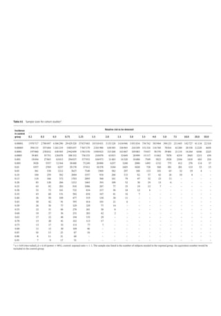 Pharmacoepidemiology & pharmacoeconomics