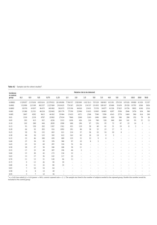Pharmacoepidemiology & pharmacoeconomics