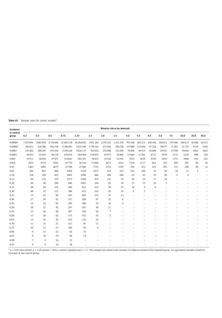 Pharmacoepidemiology & pharmacoeconomics