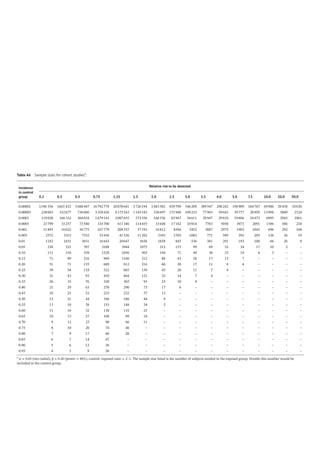 Pharmacoepidemiology & pharmacoeconomics
