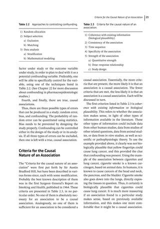 ­Criteria for the Causal Nature of an Associatio﻿ 23
factor under study or the outcome variable
under study, in order to plan to deal with it as a
potential confounding variable. Preferably, one
will be able to specifically control for the vari-
able, using one of the techniques listed in
Table 2.2. (See Chapter 22 for more discussion
about confounding in pharmacoepidemiologic
studies.)
Fourth, and finally, there are true, causal
associations.
Thus, there are three possible types of errors
that can be produced in a study: random error,
bias, and confounding. The probability of ran-
dom error can be quantitated using statistics.
Bias needs to be prevented by designing the
study properly. Confounding can be controlled
either in the design of the study or in its analy-
sis. If all three types of errors can be excluded,
then one is left with a true, causal association.
­
Criteria for the Causal
Nature of an Association
The “Criteria for the causal nature of an asso-
ciation” were first put forth by Sir Austin
Bradford Hill, but have been described in vari-
ous forms since, each with some modification.
Probably the best known description of them
was in the first Surgeon General’s Report on
Smoking and Health, published in 1964. These
criteria are presented in Table 2.3, in no par-
ticular order. No one of them is absolutely nec-
essary for an association to be a causal
association. Analogously, no one of them is
sufficient for an association to be considered a
causal association. Essentially, the more crite-
ria that are present, the more likely it is that an
association is a causal association. The fewer
criteria that are met, the less likely it is that an
association is a causal association. Each will be
discussed in turn.
The first criterion listed in Table 2.3 is coher-
ence with existing information or biological
plausibility. This refers to whether the associa-
tion makes sense, in light of other types of
information available in the literature. These
other types of information could include data
from other human studies, data from studies of
other related questions, data from animal stud-
ies, or data from in vitro studies, as well as sci-
entific or pathophysiologic theory. To use the
example provided above, it clearly was not bio-
logically plausible that yellow fingertips could
cause lung cancer, and this provided the clue
that confounding was present. Using the exam-
ple of the association between cigarettes and
lung cancer, cigarette smoke is a known car-
cinogen, based on animal data. In humans, it is
known to cause cancers of the head and neck,
the pancreas, and the bladder. Cigarette smoke
also goes down into the lungs, directly expos-
ing the tissues in question. Thus, it certainly is
biologically plausible that cigarettes could
cause lung cancer. It is much more reassuring
if an association found in a particular study
makes sense, based on previously available
information, and this makes one more com-
fortable that it might be a causal association.
Table 2.2 Approaches to controlling confounding.
1) Random allocation
2) Subject selection
a) Exclusion
b) Matching
3) Data analysis
a) Stratification
b) Mathematical modeling
Table 2.3 Criteria for the causal nature of an
association.
1) Coherence with existing information
(biological plausibility)
2) Consistency of the association
3) Time sequence
4) Specificity of the association
5) Strength of the association
a) Quantitative strength
b) Dose–response relationship
c) Study design
 