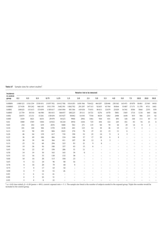 Pharmacoepidemiology & pharmacoeconomics