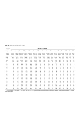 Pharmacoepidemiology & pharmacoeconomics