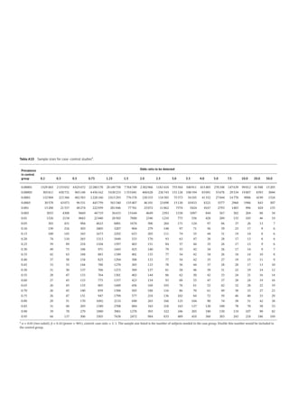 Pharmacoepidemiology & pharmacoeconomics