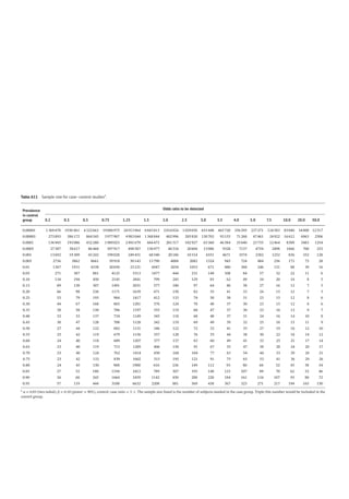 Pharmacoepidemiology & pharmacoeconomics
