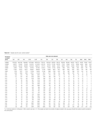 Pharmacoepidemiology & pharmacoeconomics