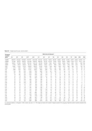 Pharmacoepidemiology & pharmacoeconomics