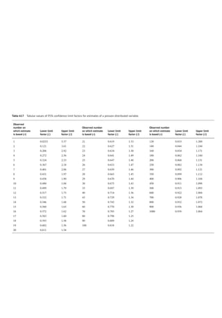 Pharmacoepidemiology & pharmacoeconomics