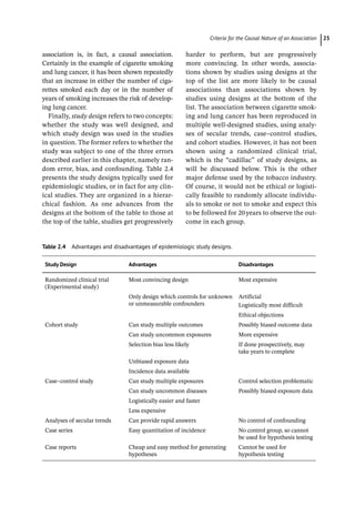 ­Criteria for the Causal Nature of an Associatio﻿ 25
­
association is, in fact, a causal association.
Certainly in the example of cigarette smoking
and lung cancer, it has been shown repeatedly
that an increase in either the number of ciga-
rettes smoked each day or in the number of
years of smoking increases the risk of develop-
ing lung cancer.
Finally, study design refers to two concepts:
whether the study was well designed, and
which study design was used in the studies
in question. The former refers to whether the
study was subject to one of the three errors
described earlier in this chapter, namely ran-
dom error, bias, and confounding. Table 2.4
presents the study designs typically used for
epidemiologic studies, or in fact for any clin-
ical studies. They are organized in a hierar-
chical fashion. As one advances from the
designs at the bottom of the table to those at
the top of the table, studies get progressively
harder to perform, but are progressively
more convincing. In other words, associa-
tions shown by studies using designs at the
top of the list are more likely to be causal
associations than associations shown by
studies using designs at the bottom of the
list. The association between cigarette smok-
ing and lung cancer has been reproduced in
multiple well-­
designed studies, using analy-
ses of secular trends, case–control studies,
and cohort studies. However, it has not been
shown using a randomized clinical trial,
which is the “cadillac” of study designs, as
will be discussed below. This is the other
major defense used by the tobacco industry.
Of course, it would not be ethical or logisti-
cally feasible to randomly allocate individu-
als to smoke or not to smoke and expect this
to be followed for 20 years to observe the out-
come in each group.
Table 2.4 Advantages and disadvantages of epidemiologic study designs.
Study Design Advantages Disadvantages
Randomized clinical trial
(Experimental study)
Most convincing design Most expensive
Only design which controls for unknown
or unmeasurable confounders
Artificial
Logistically most difficult
Ethical objections
Cohort study Can study multiple outcomes Possibly biased outcome data
Can study uncommon exposures More expensive
Selection bias less likely If done prospectively, may
take years to complete
Unbiased exposure data
Incidence data available
Case–control study Can study multiple exposures Control selection problematic
Can study uncommon diseases Possibly biased exposure data
Logistically easier and faster
Less expensive
Analyses of secular trends Can provide rapid answers No control of confounding
Case series Easy quantitation of incidence No control group, so cannot
be used for hypothesis testing
Case reports Cheap and easy method for generating
hypotheses
Cannot be used for
hypothesis testing
 