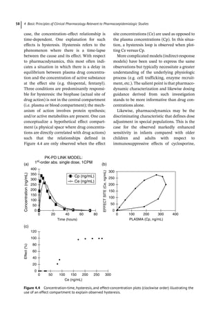 4 Basic Principles of Clinical Pharmacology Relevant to Pharmacoepidemiologic Studies
58
case, the concentration–effect relationship is
time-­
dependent. One explanation for such
effects is hysteresis. Hysteresis refers to the
phenomenon where there is a time-­
lapse
between the cause and its effect. With respect
to pharmacodynamics, this most often indi-
cates a situation in which there is a delay in
equilibrium between plasma drug concentra-
tion and the concentration of active substance
at the effect site (e.g. thiopental, fentanyl).
Three conditions are predominantly responsi-
ble for hysteresis: the biophase (actual site of
drug action) is not in the central compartment
(i.e. plasma or blood compartment); the mech-
anism of action involves protein synthesis;
and/or active metabolites are present. One can
conceptualize a hypothetical effect compart-
ment (a physical space where drug concentra-
tions are directly correlated with drug actions)
such that the relationships defined in
Figure 4.4 are only observed when the effect
site concentrations (Ce) are used as opposed to
the plasma concentrations (Cp). In this situa-
tion, a hysteresis loop is observed when plot-
ting Ce versus Cp.
More complicated models (indirect-­
response
models) have been used to express the same
observations but typically necessitate a greater
understanding of the underlying physiologic
process (e.g. cell trafficking, enzyme recruit-
ment, etc.). The salient point is that pharmaco-
dynamic characterization and likewise dosing
guidance derived from such investigation
stands to be more informative than drug con-
centrations alone.
Likewise, pharmacodynamics may be the
discriminating characteristic that defines dose
adjustment in special populations. This is the
case for the observed markedly enhanced
­
sensitivity in infants compared with older
­
children and adults with respect to
­
immunosuppressive effects of cyclosporine,
PK-PD LINK MODEL:
1st-order abs. single dose, 1CPM
0 50 100 150
Ce (ng/mL)
200 250 300
120
100
80
60
Effect
(%)
40
20
0
(c)
80
60 0 100 200
PLASMA (Cp, ng/mL)
300 400
40
Time (hours)
20
0
400
300
250
200
EFFECT
SITE
(Ce,
ng/mL)
150
100
50
0
350
300
250
200
150
100
50
0
(a) (b)
Concentration
(ng/mL)
Cp (ng/mL)
Ce (ng/mL)
Figure 4.4 Concentration-­
time, hysteresis, and effect-­
concentration plots (clockwise order) illustrating the
use of an effect compartment to explain observed hysteresis.
 