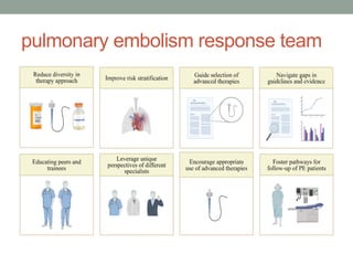 pulmonary embolism response team
 