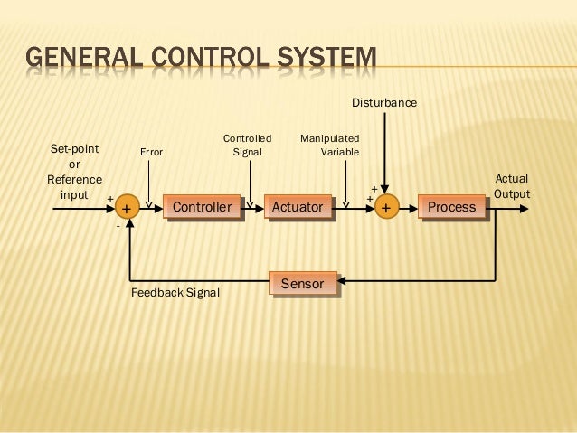 Pe 3032 wk 1 introduction to control system march 04e