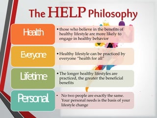 •those who believe in the benefits of
healthy lifestyle are more likely to
engage in healthy behavior
•Healthy lifestyle can be practiced by
everyone “health for all”
•The longer healthy lifestyles are
practiced, the greater the beneficial
benefits
Health
Everyone
Lifetime
Personal • No two people are exactly the same.
Your personal needs is the basis of your
lifestyle change
 