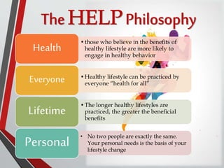 •those who believe in the benefits of
healthy lifestyle are more likely to
engage in healthy behavior
Health
•Healthy lifestyle can be practiced by
everyone “health for all”
Everyone
•The longer healthy lifestyles are
practiced, the greater the beneficial
benefits
Lifetime
Personal • No two people are exactly the same.
Your personal needs is the basis of your
lifestyle change
 