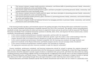 10
6
The learners evaluate complex health practices, movements, and fitness skills in promoting personal, family, community,
and societal wellness for active and healthy living.
7
The learners apply functional health practices, game, and dance principles in promoting personal, family, community, and
societal wellness for active and healthy living.
8
The learners evaluate interactive health practices, game, and dance principles in promoting personal, family, community,
and societal wellness for active and healthy living.
9
The learners formulate health practices, game, and dance in promoting personal, family, community, and societal wellness
for active and healthy living.
10
The learners integrate health and physical literacies by managing activities in personal, family, community, and societal
wellness for active and healthy living.
If the learning strands, big ideas, and standards represent the guiding principles of the Physical Education and Health Curriculum,
then the content standards and performance standards represent the core of the curriculum. The specific content and performance
standards include clear expectations for what each learner is expected to know and can do and how it will be measured. The Physical
Education and Health Team considered several key questions to identify, select, write, and sequence the focus content areas, content
standards, and performance standards, as follows:
• Is the content standard and performance standard measurable, and how will it be measured?
• Is the content standard and performance standard sufficiently specific to give the reader a clear understanding of what the
student should be able to do without being so detailed as to make the statement labored or the standard trivial?
• Is the content standard and performance standard compatible with the learning area standard, key stage standard, and
grade level standards of the Physical Education and Health program and the real and emerging needs of students?
• Is the content standard and performance standard realistic and attainable by students?
• Are appropriate materials and other resources available to make the objective achievable?
Content standards, performance standards, and learning competencies should be revised to optimize the cognitive demand of
tasks so that students engage deeply and productively with the learning area standard. Following the revised Key Stage Standards,
these domains should be adjusted to actively support students in individual work, group work, and whole class discussions by asking
clarifying questions and providing scaffolds instead of moving directly to suggesting overly specific ways to go about assigned learning
tasks in Physical Education and Health lessons. These standards suggest a wide range of techniques to support learners in “getting
their ideas on the table” and working through them and expect learners to relate what they have read to their own lives.
Physical Education and Health standards specify what students should know and be able to do as it relates to a physically active
 