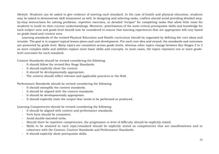 11
lifestyle. Students can be asked to give evidence of meeting each standard. In the case of health and physical education, students
may be asked to demonstrate skill attainment as well. In designing and selecting tasks, crafters should avoid providing detailed step-
by-step instructions for solving problems, repetitive exercises, or detailed “recipes” for completing tasks that allow little room for
students to build on their current understandings. Moreover, prioritization of the most critical prerequisite skills and knowledge for
each subject area and grade level should now be considered to ensure that learning experiences that are appropriate will vary based
on grade band and content area.
Learning standards of the revised Physical Education and Health curriculum should be organized by defining the core ideas and
strands. The goal is to support typical lesson plans and unit development. For each core idea and strand, the standards and outcomes
are presented by grade level. Many topics are consistent across grade levels, whereas other topics change between Key Stages 2 to 3
as more complex skills and abilities replace more basic skills and concepts. In most cases, the topics represent one or more grade-
level outcomes for each standard.
Content Standards should be revised considering the following:
- It should follow the revised Key Stage Standards.
- It should explicitly show the content.
- It should be developmentally appropriate.
- The content should reflect relevant and applicable practices in the field.
Performance Standards should be revised considering the following:
- It should exemplify the content standards.
- It should be aligned with the content standards.
- It should be developmentally appropriate.
- It should explicitly state the output that needs to be performed or produced.
Learning Competencies should be revised considering the following:
- It should be aligned with content and performance standards.
- Verb form should be consistent.
- Avoid double-barreled verbs.
- Should there be repetitive competencies, the progression or level of difficulty should be explicitly stated.
- Skills to be attained in each topic/standard should be explicitly stated as competencies that are manifestations and in
coherence with the Content, Content Standards and Performance Standards.
- It should explicitly show prerequisite skills.
 