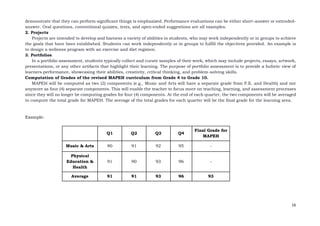 16
demonstrate that they can perform significant things is emphasized. Performance evaluations can be either short-answer or extended-
answer. Oral questions, conventional quizzes, tests, and open-ended suggestions are all examples.
2. Projects
Projects are intended to develop and harness a variety of abilities in students, who may work independently or in groups to achieve
the goals that have been established. Students can work independently or in groups to fulfill the objectives provided. An example is
to design a wellness program with an exercise and diet regimen.
3. Portfolios
In a portfolio assessment, students typically collect and curate samples of their work, which may include projects, essays, artwork,
presentations, or any other artifacts that highlight their learning. The purpose of portfolio assessment is to provide a holistic view of
learners performance, showcasing their abilities, creativity, critical thinking, and problem-solving skills.
Computation of Grades of the revised MAPEH curriculum from Grade 4 to Grade 10.
MAPEH will be computed as two (2) components (e.g., Music and Arts will have a separate grade from P.E. and Health) and not
anymore as four (4) separate components. This will enable the teacher to focus more on teaching, learning, and assessment processes
since they will no longer be computing grades for four (4) components. At the end of each quarter, the two components will be averaged
to compute the total grade for MAPEH. The average of the total grades for each quarter will be the final grade for the learning area.
Example:
Q1 Q2 Q3 Q4
Final Grade for
MAPEH
Music & Arts 90 91 92 95 -
Physical
Education &
Health
91 90 93 96 -
Average 91 91 93 96 93
 